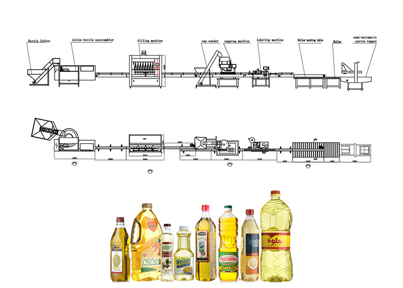 Linie de umplere cu ulei