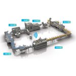 Ce este munca la linia de îmbuteliere?